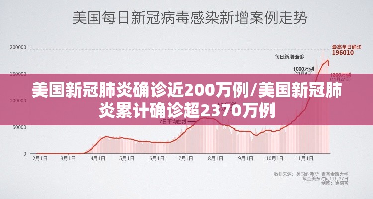 美国新冠肺炎确诊近200万例/美国新冠肺炎累计确诊超2370万例