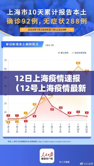 12日上海疫情速报（12号上海疫情最新情况有几例）