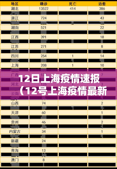 12日上海疫情速报（12号上海疫情最新情况有几例）