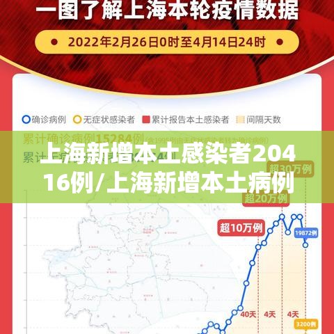 上海新增本土感染者20416例/上海新增本土病例情况