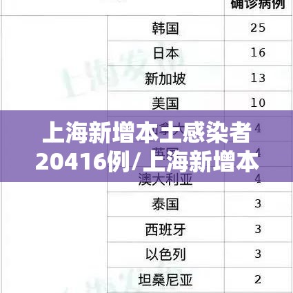 上海新增本土感染者20416例/上海新增本土病例情况