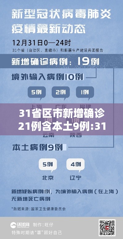 31省区市新增确诊21例含本土9例:31省区市新增确诊111例 本土83例