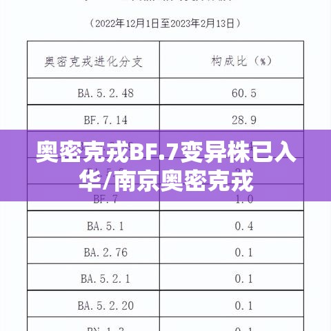 奥密克戎BF.7变异株已入华/南京奥密克戎