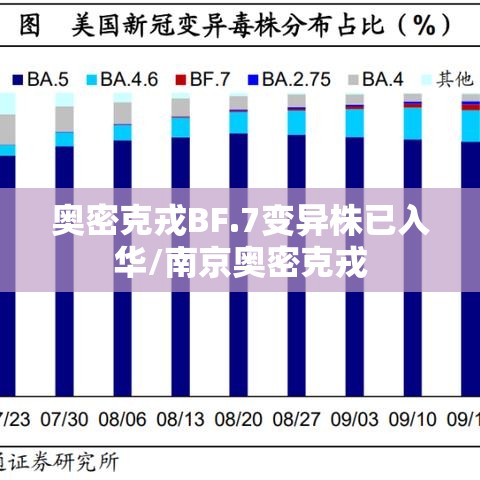 奥密克戎BF.7变异株已入华/南京奥密克戎