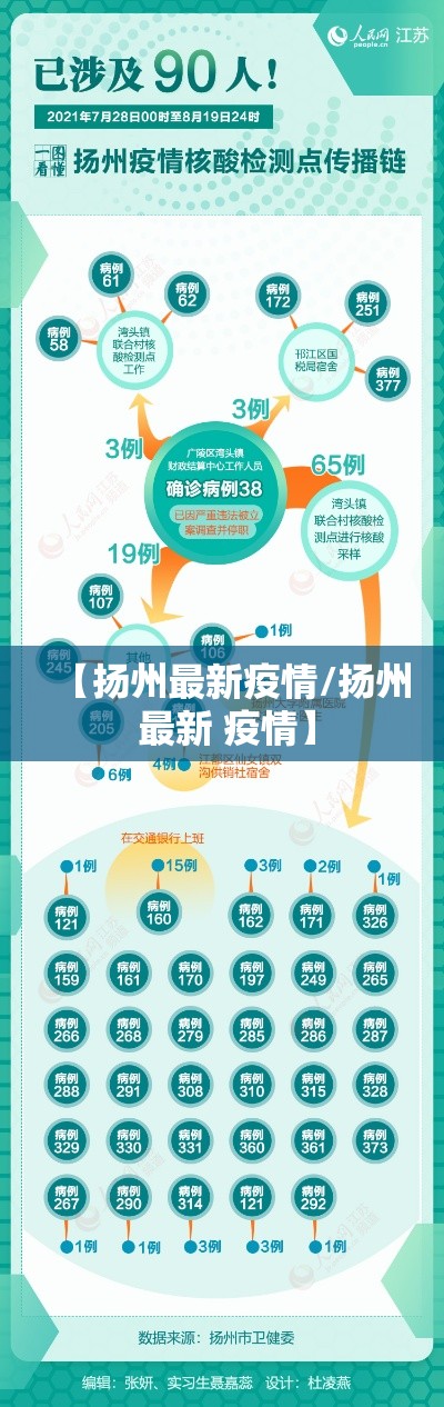 【扬州最新疫情/扬州 最新 疫情】