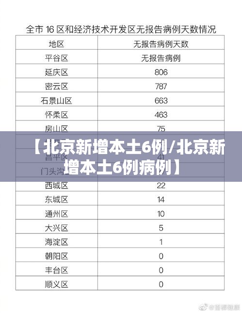 【北京新增本土6例/北京新增本土6例病例】