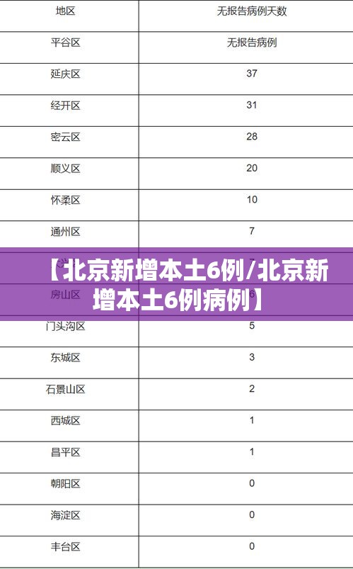 【北京新增本土6例/北京新增本土6例病例】