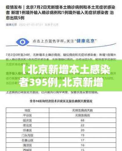 【北京新增本土感染者395例,北京新增本土病例确诊】