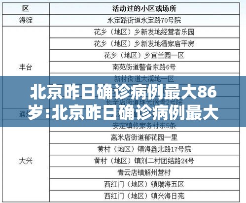 北京昨日确诊病例最大86岁:北京昨日确诊病例最大86岁以上