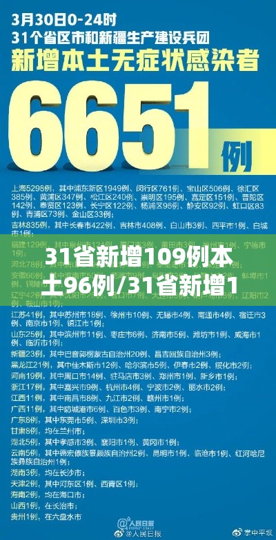 31省新增109例本土96例/31省新增109例 其中本土93例