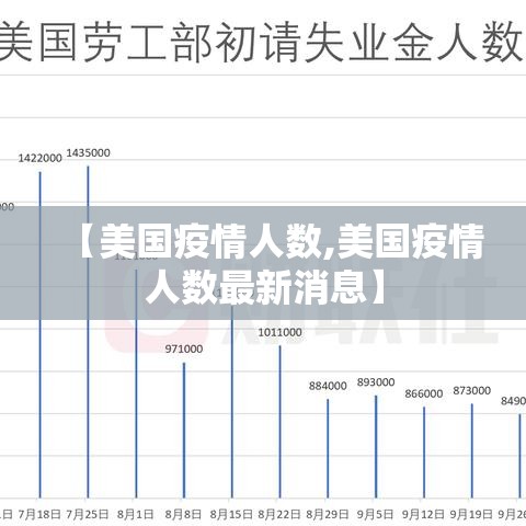 【美国疫情人数,美国疫情人数最新消息】 【美国疫情人数,美国疫情人数最新消息】