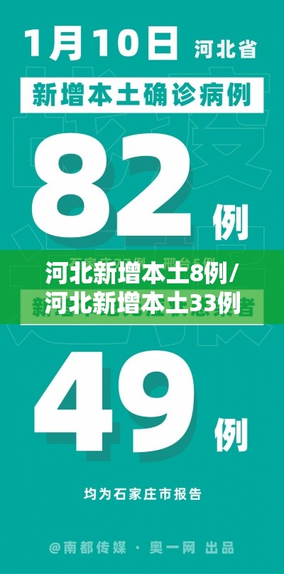 河北新增本土8例/河北新增本土33例