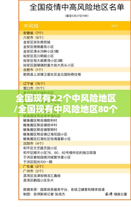 全国现有22个中风险地区/全国现有中风险地区80个