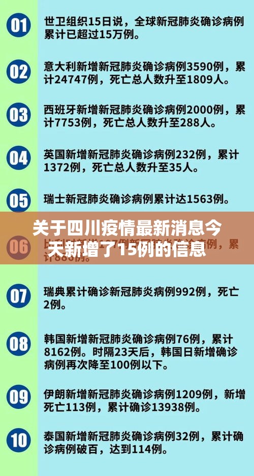 关于四川疫情最新消息今天新增了15例的信息
