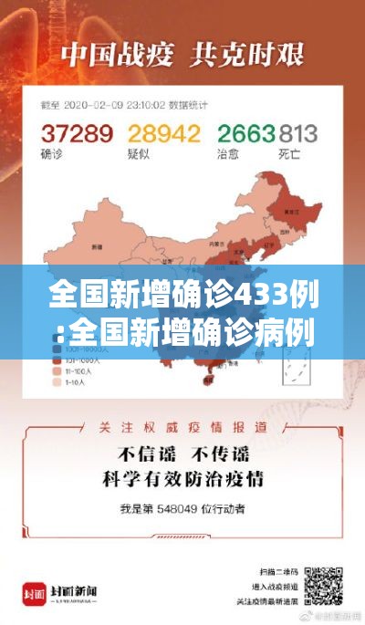 全国新增确诊433例:全国新增确诊病例数据通报 全国新增确诊433例:全国新增确诊病例数据通报