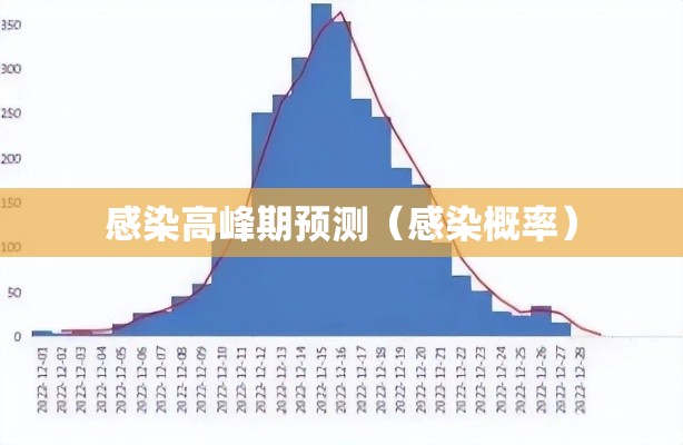 感染高峰期预测（感染概率）