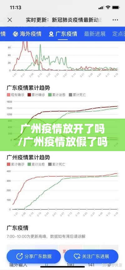 广州疫情放开了吗/广州疫情放假了吗