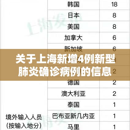 关于上海新增4例新型肺炎确诊病例的信息
