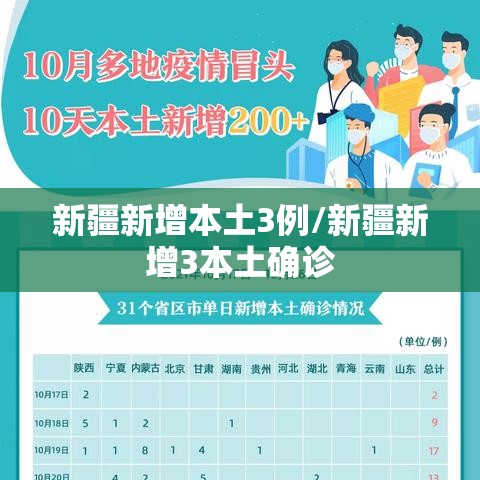 新疆新增本土3例/新疆新增3本土确诊