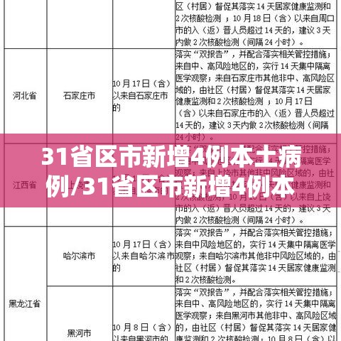 31省区市新增4例本土病例/31省区市新增4例本土病例疫情 31省区市新增4例本土病例/31省区市新增4例本土病例疫情