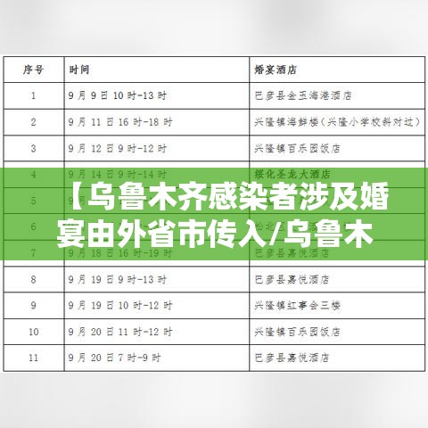 【乌鲁木齐感染者涉及婚宴由外省市传入/乌鲁木齐感染者轨迹】
