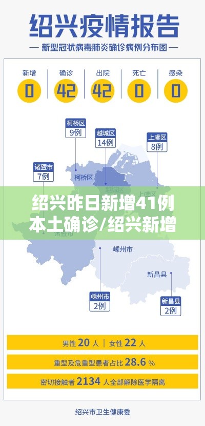 绍兴昨日新增41例本土确诊/绍兴新增新型肺炎病例