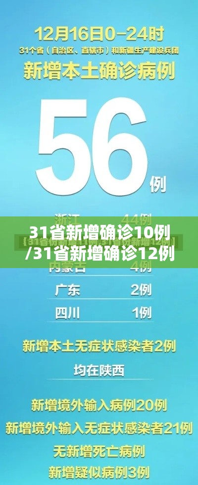 31省新增确诊10例/31省新增确诊12例含本土4例