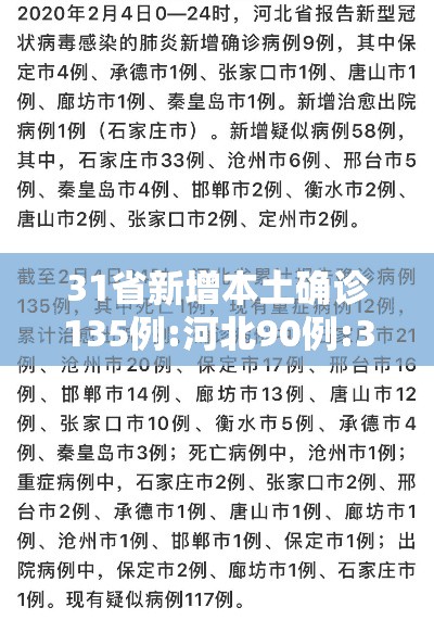 31省新增本土确诊135例:河北90例:31省新增本土37例河北33例
