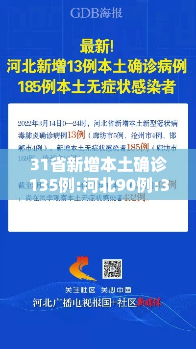 31省新增本土确诊135例:河北90例:31省新增本土37例河北33例