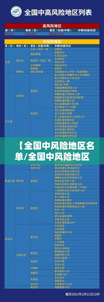 【全国中风险地区名单/全国中风险地区名单最新】