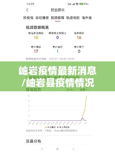 岫岩疫情最新消息/岫岩县疫情情况