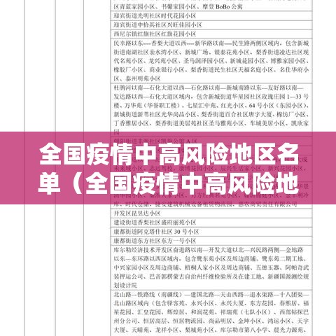 全国疫情中高风险地区名单（全国疫情中高风险地区本地宝）