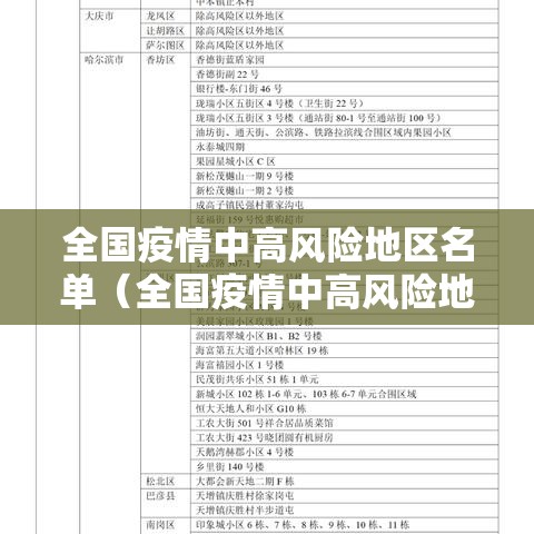 全国疫情中高风险地区名单（全国疫情中高风险地区本地宝）