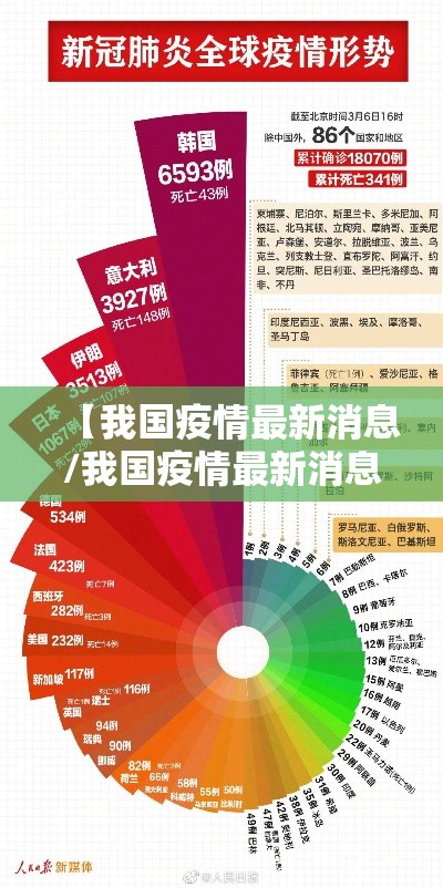 【我国疫情最新消息/我国疫情最新消息今日新增】