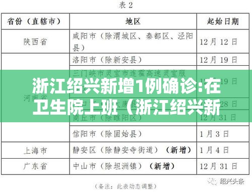 浙江绍兴新增1例确诊:在卫生院上班（浙江绍兴新增1例确诊在卫生院上班吗）