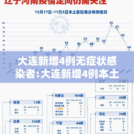 大连新增4例无症状感染者:大连新增4例本土无症状者
