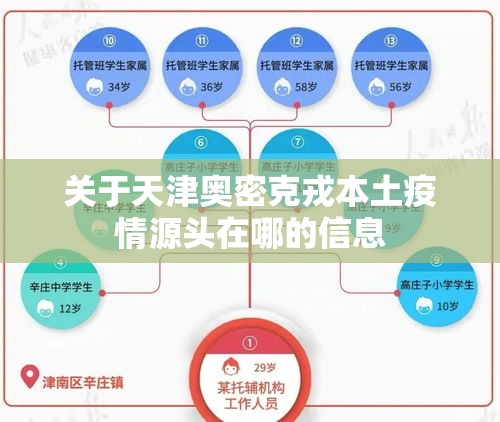 关于天津奥密克戎本土疫情源头在哪的信息 关于天津奥密克戎本土疫情源头在哪的信息
