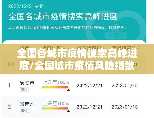 全国各城市疫情搜索高峰进度/全国城市疫情风险指数