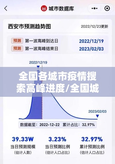 全国各城市疫情搜索高峰进度/全国城市疫情风险指数