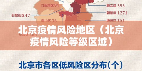 北京疫情风险地区（北京疫情风险等级区域）