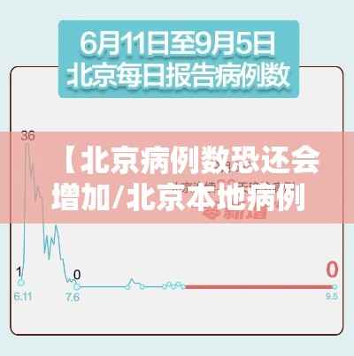 【北京病例数恐还会增加/北京本地病例还有多少】
