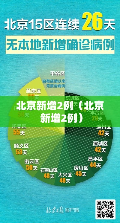 北京新增2例（北京 新增2例）