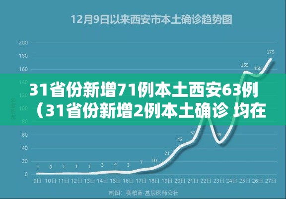 31省份新增71例本土西安63例（31省份新增2例本土确诊 均在西安）