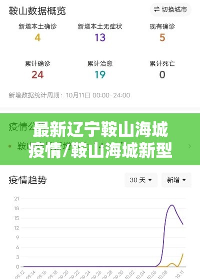 最新辽宁鞍山海城疫情/鞍山海城新型冠状病毒