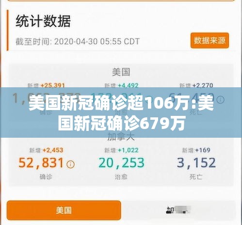 美国新冠确诊超106万:美国新冠确诊679万