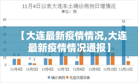 【大连最新疫情情况,大连最新疫情情况通报】