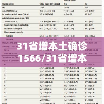 31省增本土确诊1566/31省增本土确诊53例 涉及8省 31省增本土确诊1566/31省增本土确诊53例 涉及8省