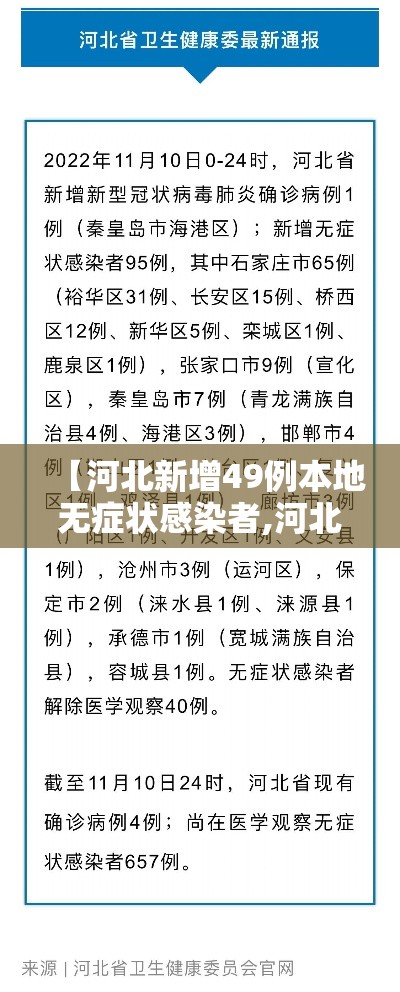 【河北新增49例本地无症状感染者,河北新增14例无症状病例】 【河北新增49例本地无症状感染者,河北新增14例无症状病例】