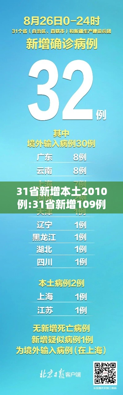 31省新增本土2010例:31省新增109例 其中本土93例