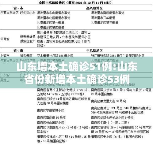 山东增本土确诊51例:山东省份新增本土确诊53例